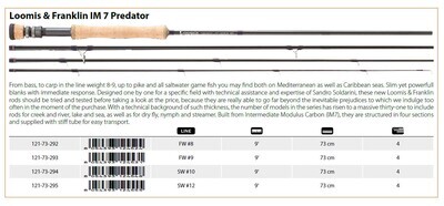 Loomis and Franklin Predator  fly fishing rods new 2017  .  8 wt to 12 wt