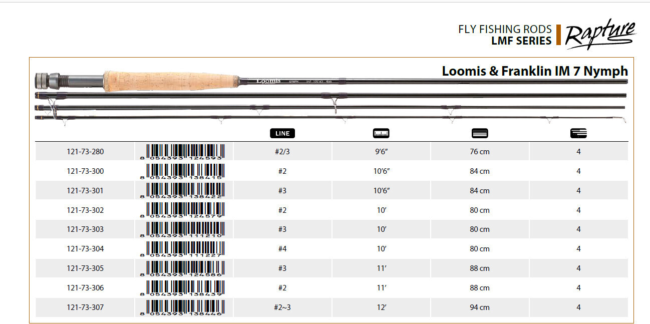 Loomis and Franklin specialist Nymph Rods 10ft 6 to 11 ft SFT Loomis and Franklin IM7. sale price