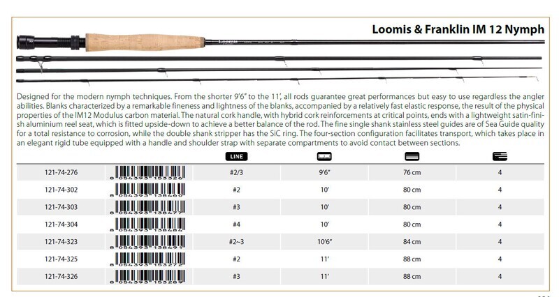 LOOMIS AND FRANKLIN   IM12 Nymph Rods