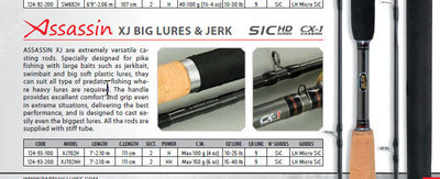 Assassin XJ Big Lures and heavy Jerk bait rods