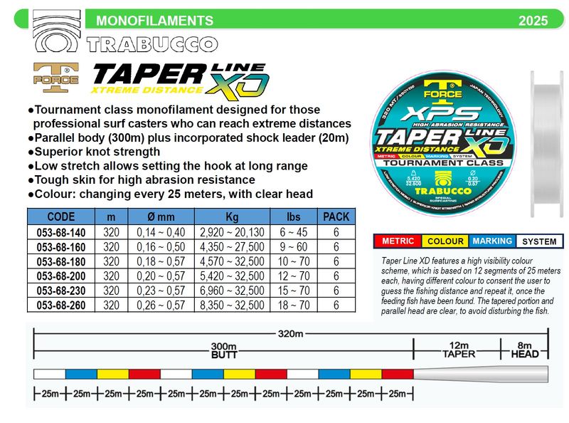 Tapered line XD 320m ( extra distance)  20m clear shock and coloured measured line , ideal for match fishing New 2025