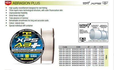 ABRASION PLUS 150m spools high resistance reel line for snaggy waters.