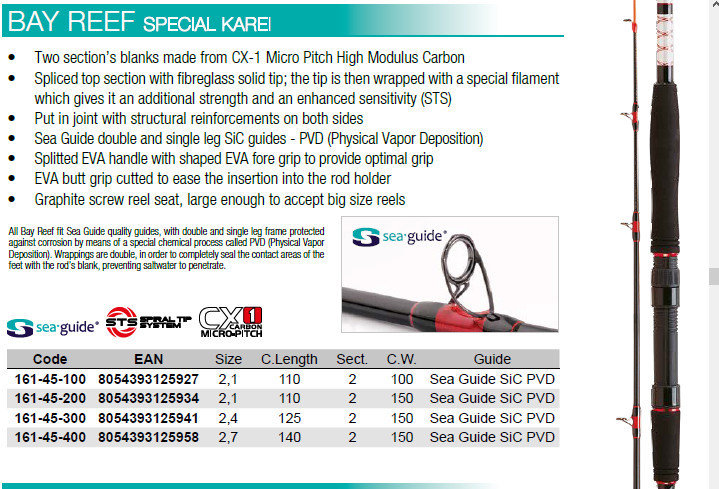 Bay reef special Karei 12lb class 240 150g