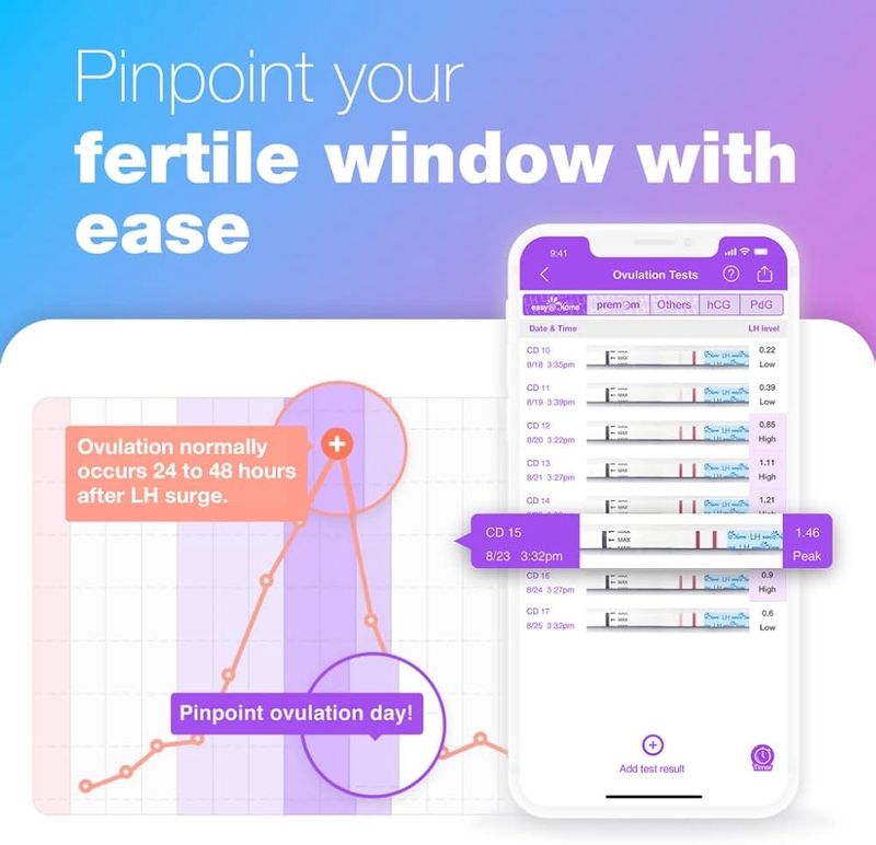 Easy@Home 50 Ovulation Test Strips and 20 Pregnancy Test Strips Combo Kit, (50 LH + 20 HCG)-Package