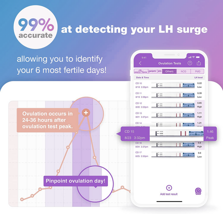 FIRSTVIEW 50 OVULATION &amp; 20 PREG TEST