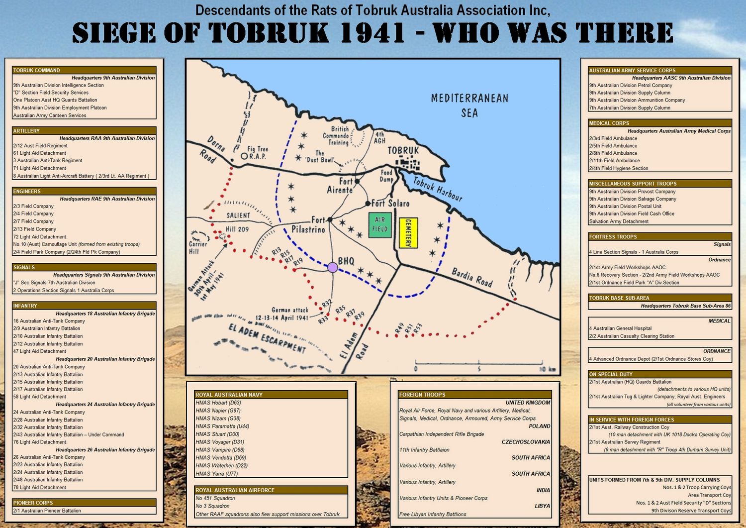 UNITS of the SIEGE - Who Was There ?