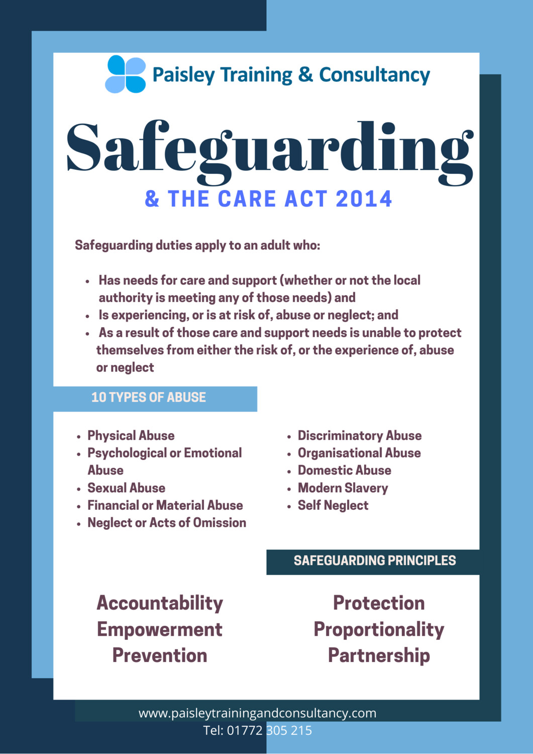 Safeguarding And The Care Act Information Poster