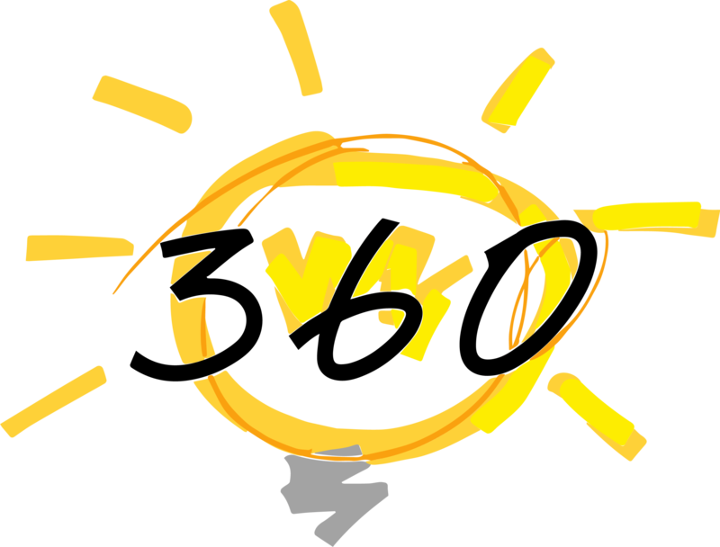 Idea To Millions 360