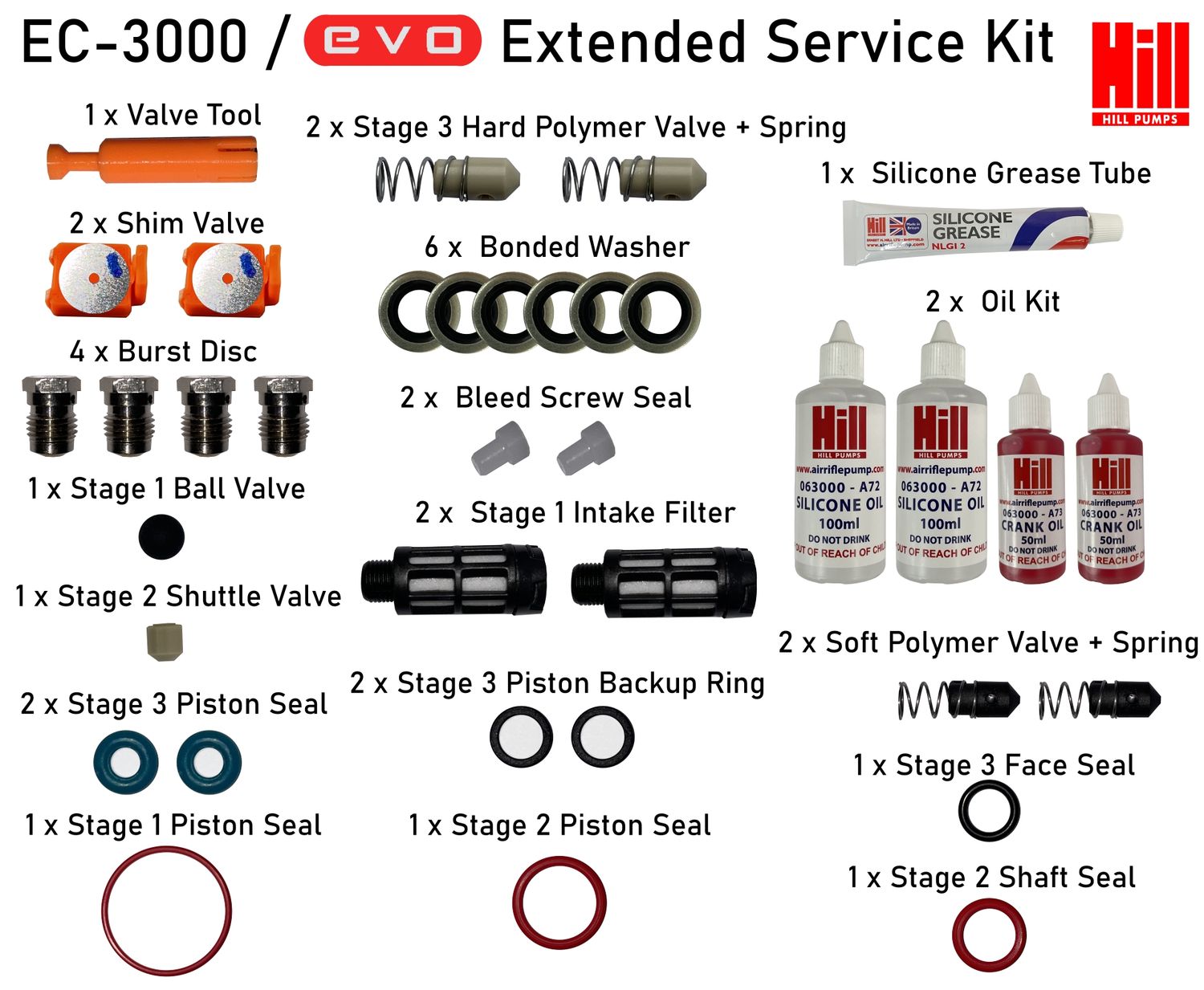 Hill EC-3000 or EV-310 Comprehensive Extended Service Kit -First 4 x Services - 125Hrs Hill EC-3000 or EV-310 Comprehensive Extended Service Kit -First 4 x Services - 125Hrs