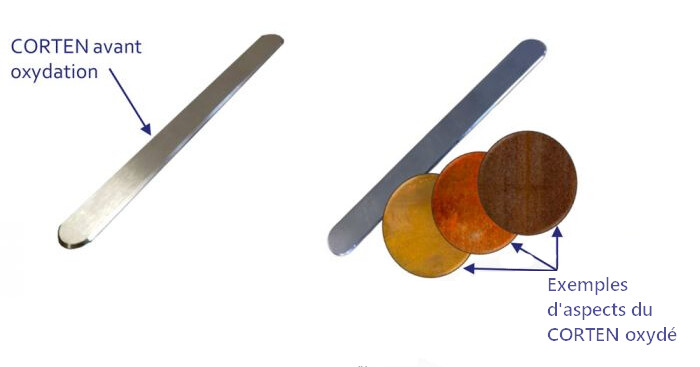 Bande guidage PMR acier corten