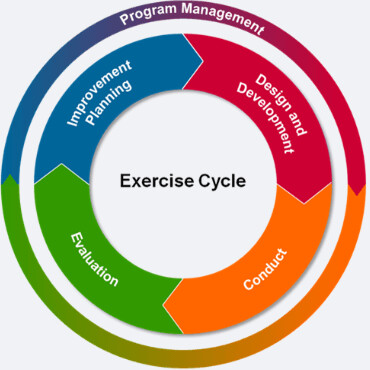 HSEEP Compliant Exercise