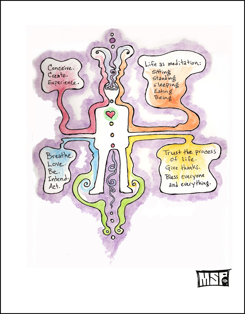 Life As Meditation - Single Card