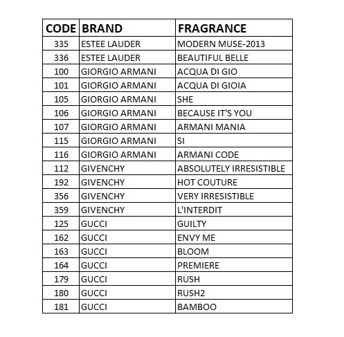 bargello acqua di gio