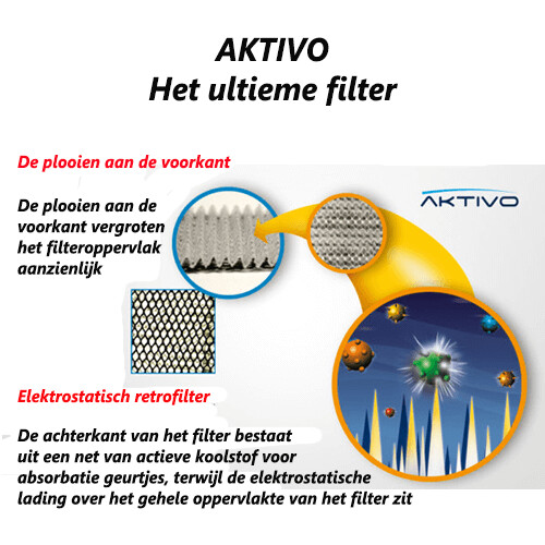 Fintek aktivo airco filter FA30 | Hoogwaardig filter voor schone lucht