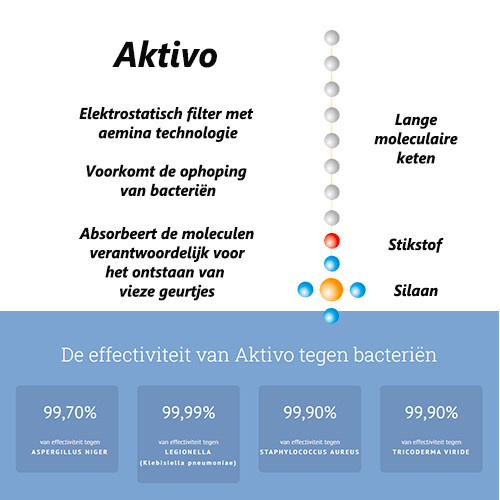 Fintek aktivo airco filter FA44 | Hoogwaardig filter voor schone lucht