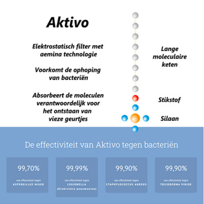 Fintek aktivo airco filter FA116 voor schone lucht & optimale koeling
