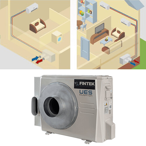 Fintek indoor mono split airco W9000 wandmodel, geen buitenunit nodig