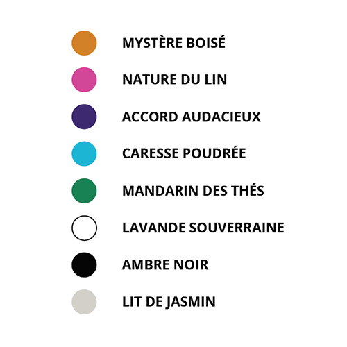 Perfume for MANA/ LILI/ CORAL Nature du lin 100 ml
