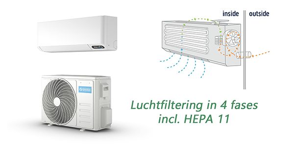Alysea E inverter 9 met 4 fase Filtersysteem incl. HEPA 11
