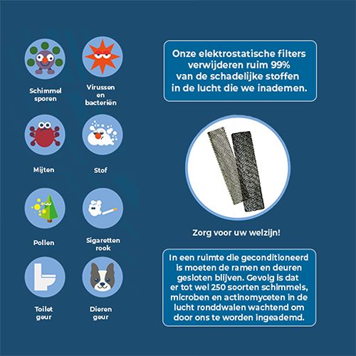 Fintek aktivo airco filter FA2 | hoogwaardig filter voor schone lucht