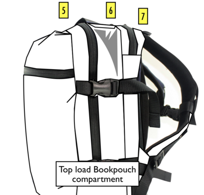 Top load Bookpouch compartment