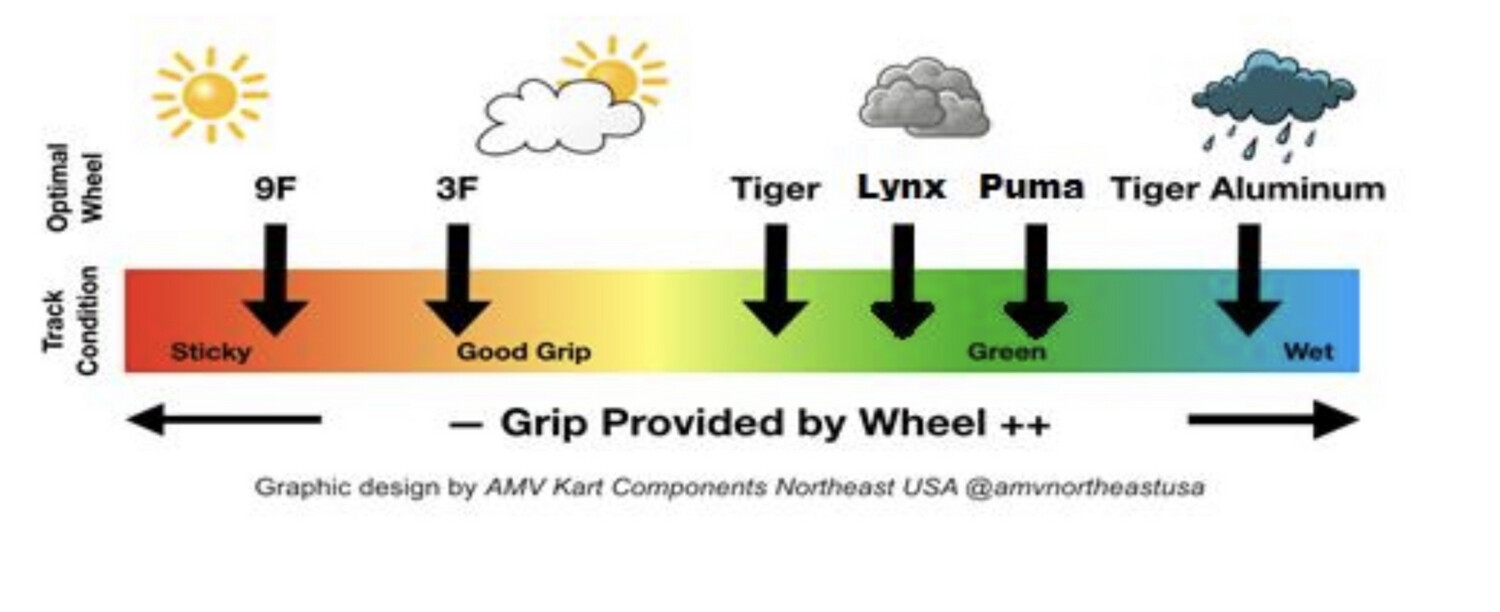 AMV Tiger Magnesium Kart Wheel w/ OXiTECH AMV Tiger Magnesium Kart Wheel w/ OXiTECH