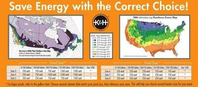 Perfect Climate De-Icer Sizing Chart