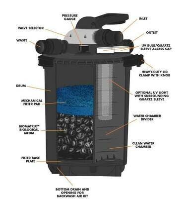 Pondmaster ClearGuard 16000 Pressurized Pond Filter