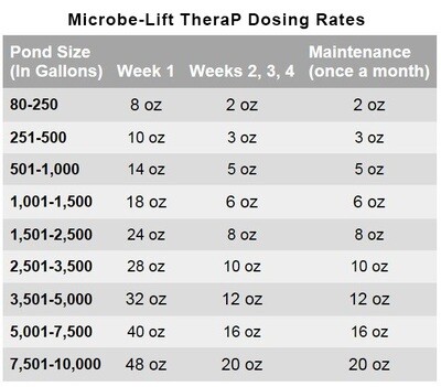 Microbe-Lift TheraP - Quart / 946 ml