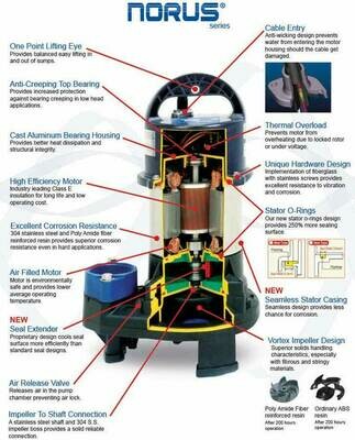 10,500 GPH ShinMaywa Norus High Volume Pump