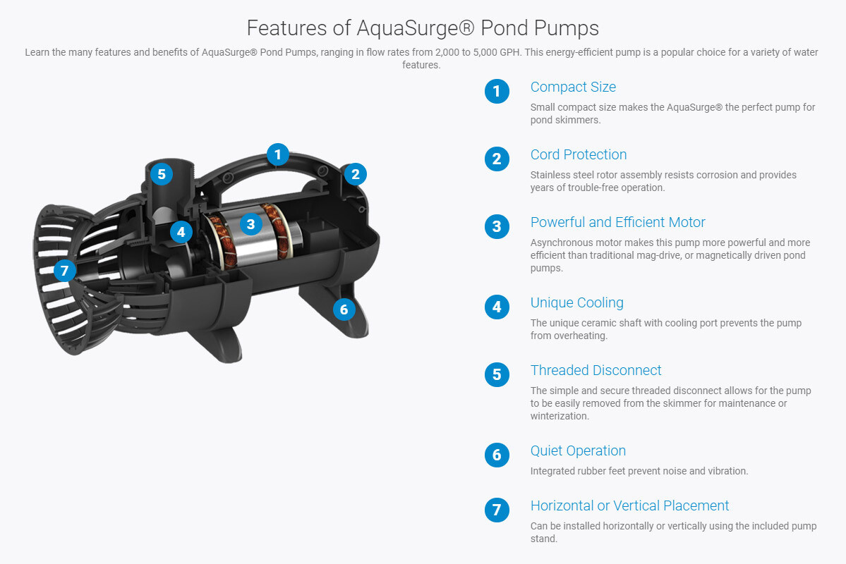Aquascape AquaSurge 3000 GPH Pond Water Pondless Waterfall Asynchronous Pump 