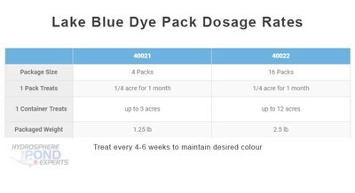 Lake Blue Dye Packs - 4 pack by Aquascape