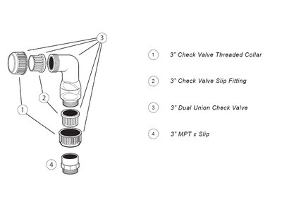 Aquascape Dual Union 3" Check Valve