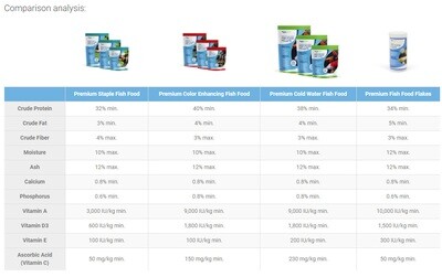 Aquascape Premium Cold Water Fish Food pellets 1 Kg