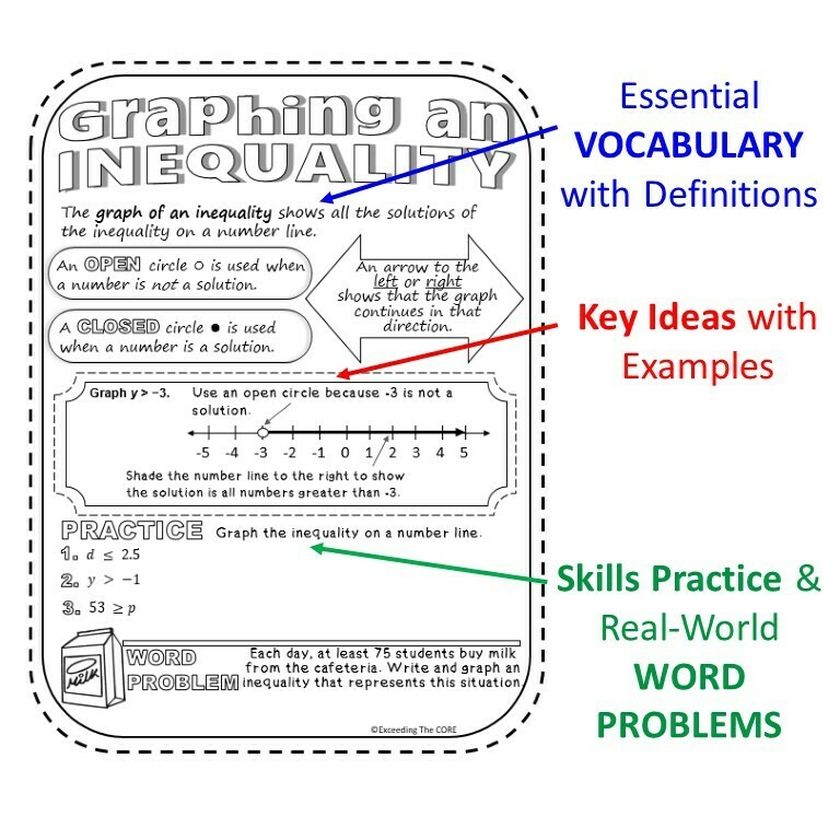 INEQUALITIES Doodle Math - Interactive Notebooks (Guided Notes)