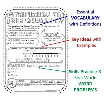INEQUALITIES Doodle Math - Interactive Notebooks (Guided Notes)