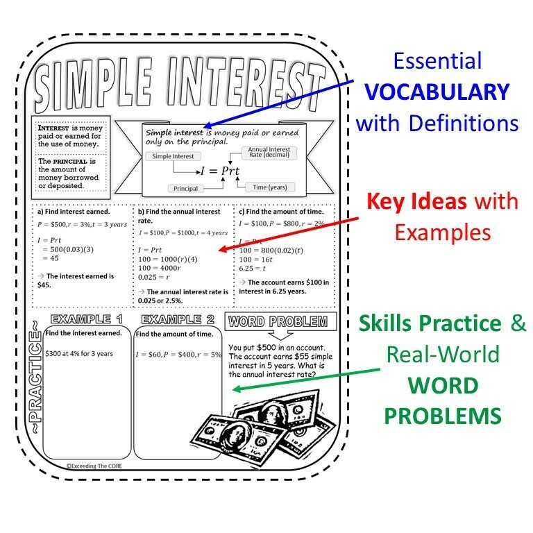PERCENTS Doodle Math - Interactive Notebooks (Guided Notes)