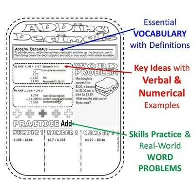 DECIMALS Doodle Math - Interactive Notebooks (Guided Notes)