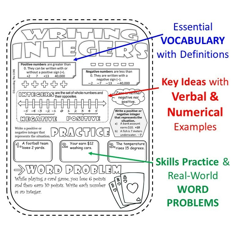GRAPHING &amp; COMPARING INTEGERS Doodle Math - Interactive Notebooks (Guided Notes)