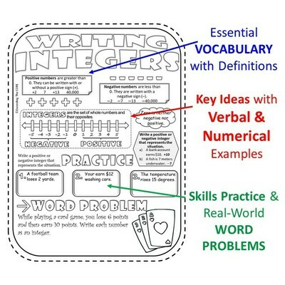 GRAPHING &amp; COMPARING INTEGERS Doodle Math - Interactive Notebooks (Guided Notes)