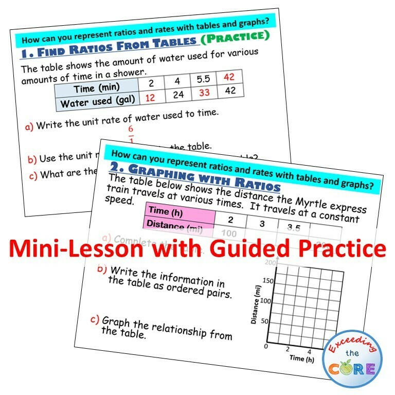 RATIOS, RATES, TABLES &amp; GRAPHS PowerPoint Lesson &amp; Practice