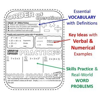 ORDER OF OPERATIONS / EXPONENTS Doodle Math Interactive Notebooks (Guided Notes)
