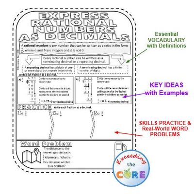 RATIONAL &amp; IRRATIONAL NUMBERS Doodle Math Notebooks (Guided Notes)