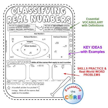 CLASSIFY, COMPARE, AND ORDER REAL NUMBERS Doodle Math Notebooks (Guided Notes)