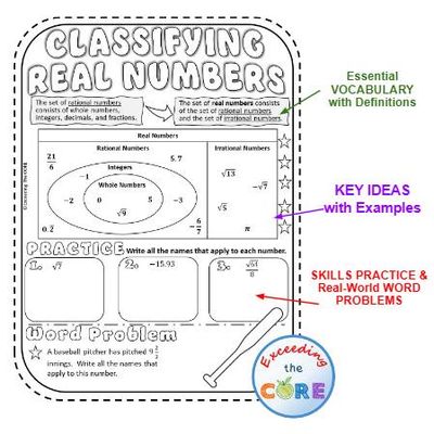CLASSIFY, COMPARE, AND ORDER REAL NUMBERS Doodle Math Notebooks (Guided Notes)