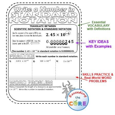 SCIENTIFIC NOTATION FOR SMALL QUANTITIES Doodle Math Notebooks (Guided Notes)