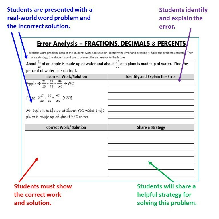 6th Grade Math ERROR ANALYSIS (Find the Error) Common Core BUNDLE