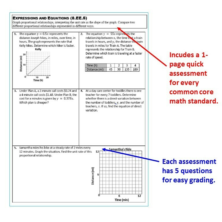 8th Grade Math Standards Based Assessments BUNDLE Common Core
