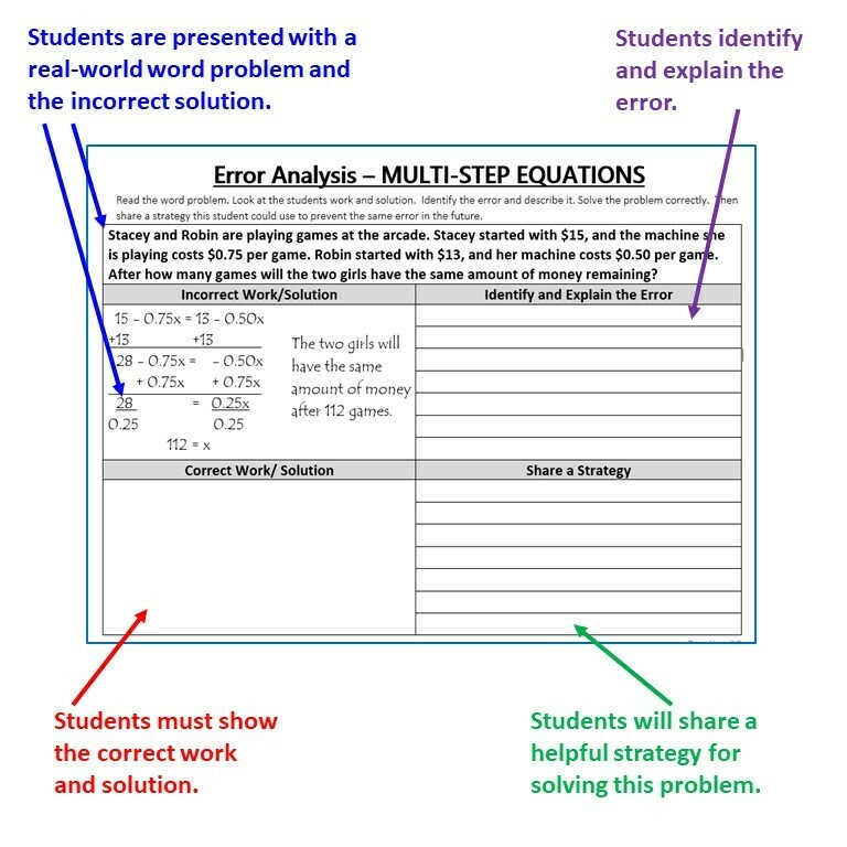 8th Grade Math ERROR ANALYSIS (Find the Error) BUNDLE