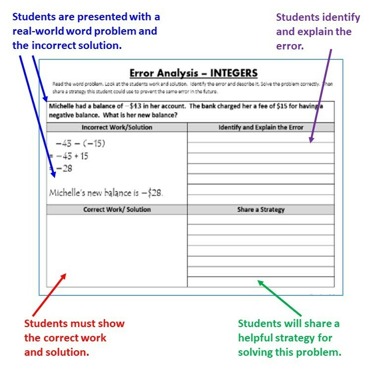 7th Grade Math ERROR ANALYSIS (Find the Error) Common Core BUNDLE